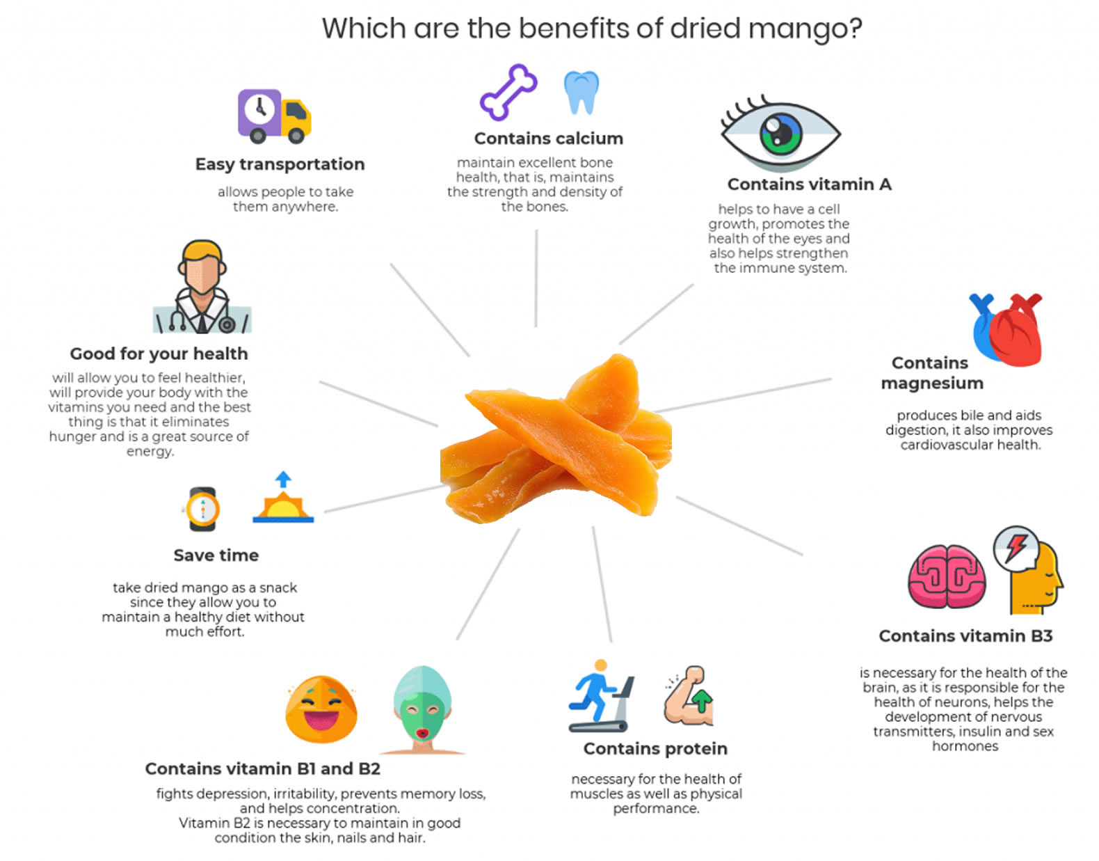 Dried Mango Benefits