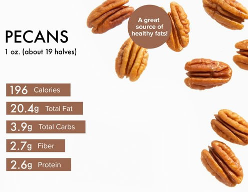 Nutritions of Pecan